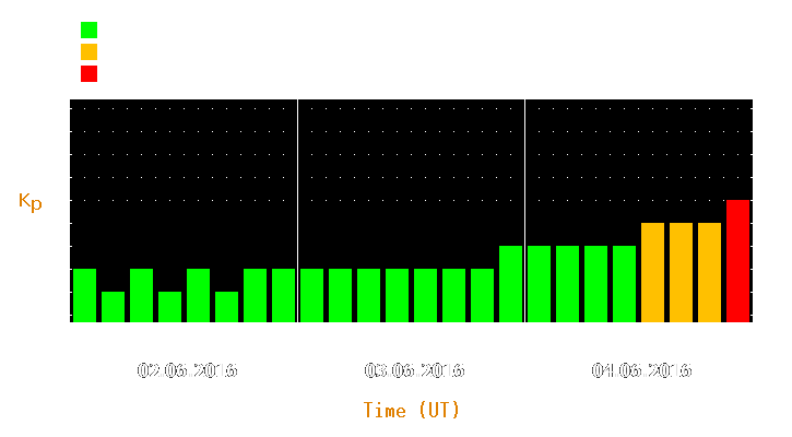 Magnetic storm forecast from Jun 02, 2016 to Jun 04, 2016