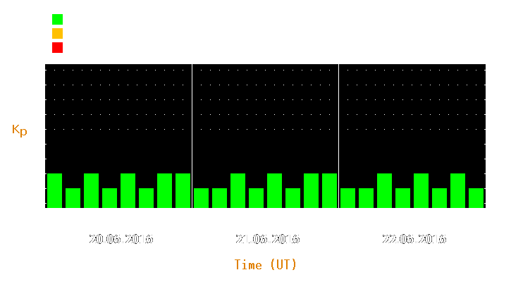 Magnetic storm forecast from Jun 20, 2016 to Jun 22, 2016