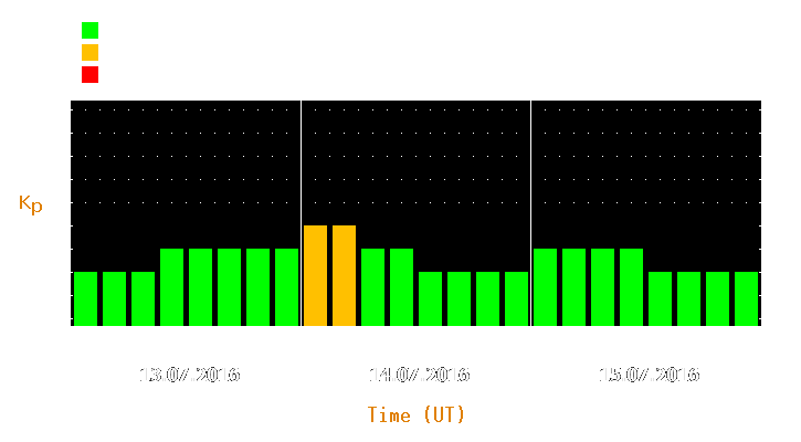 Magnetic storm forecast from Jul 13, 2016 to Jul 15, 2016