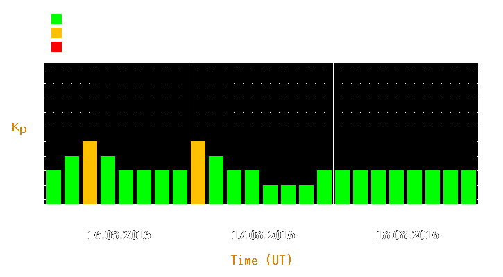 Magnetic storm forecast from Aug 16, 2016 to Aug 18, 2016