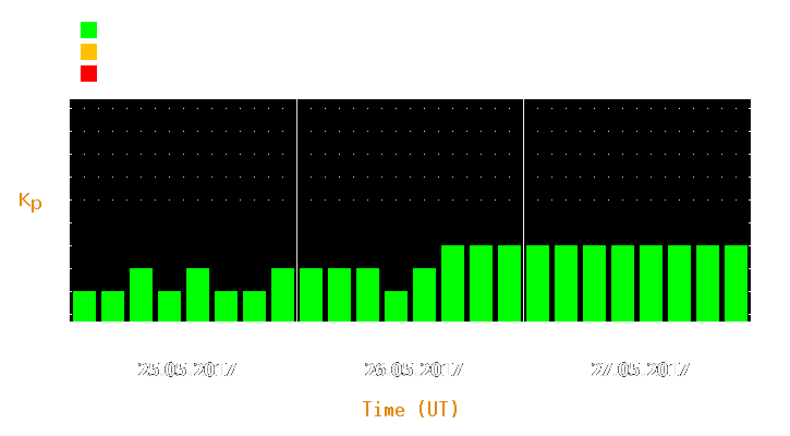 Magnetic storm forecast from May 25, 2017 to May 27, 2017