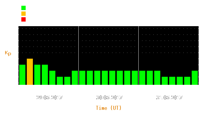 Magnetic storm forecast from May 29, 2017 to May 31, 2017