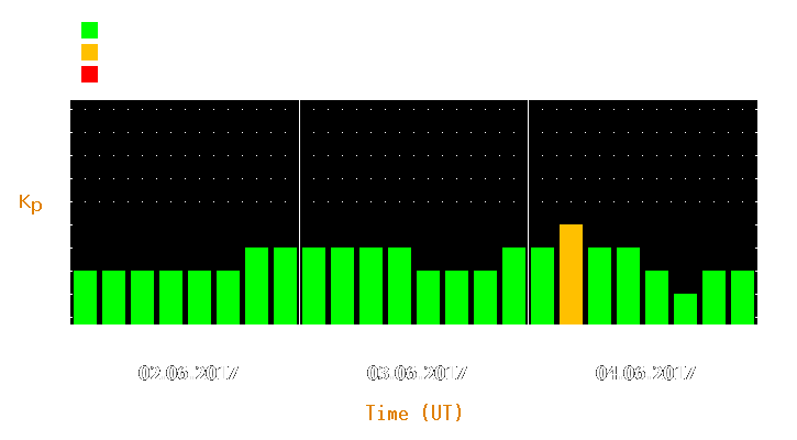 Magnetic storm forecast from Jun 02, 2017 to Jun 04, 2017