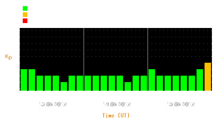 Magnetic storm forecast from Jun 13, 2017 to Jun 15, 2017