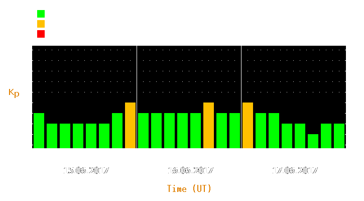 Magnetic storm forecast from Jun 15, 2017 to Jun 17, 2017