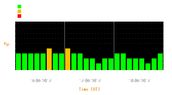 Magnetic storm forecast from Jun 16, 2017 to Jun 18, 2017