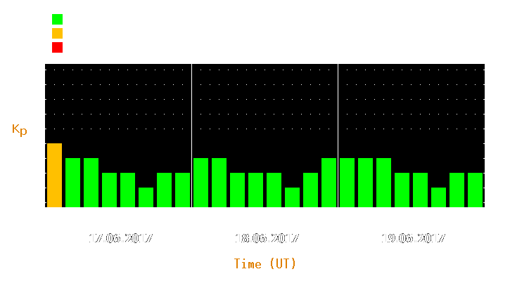 Magnetic storm forecast from Jun 17, 2017 to Jun 19, 2017