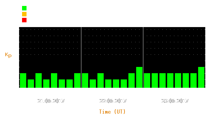 Magnetic storm forecast from Jun 21, 2017 to Jun 23, 2017