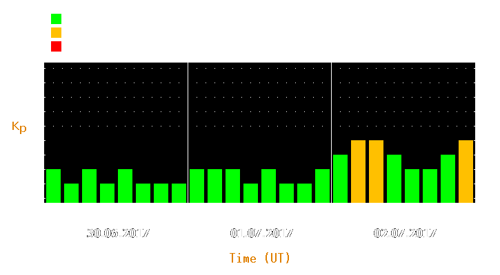 Magnetic storm forecast from Jun 30, 2017 to Jul 02, 2017