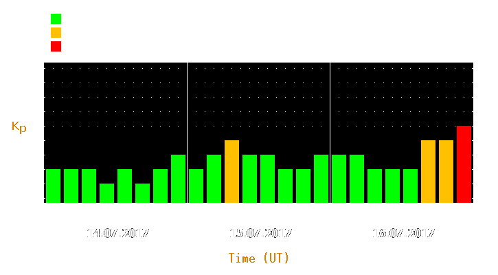 Magnetic storm forecast from Jul 14, 2017 to Jul 16, 2017