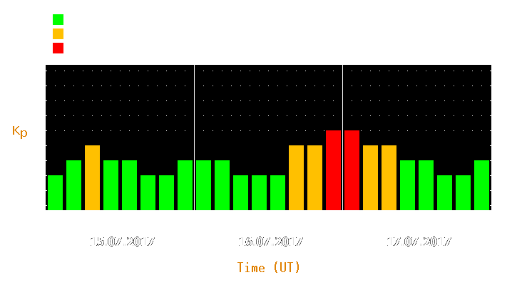 Magnetic storm forecast from Jul 15, 2017 to Jul 17, 2017