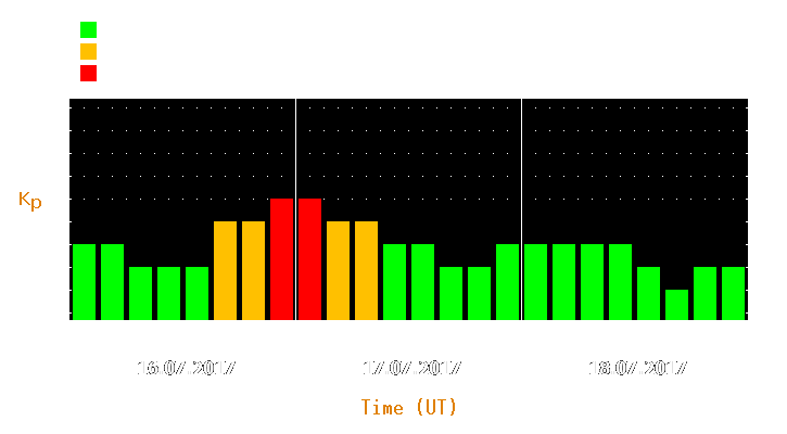 Magnetic storm forecast from Jul 16, 2017 to Jul 18, 2017