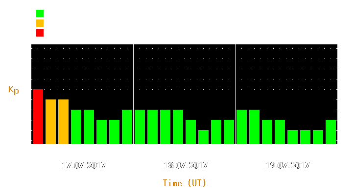 Magnetic storm forecast from Jul 17, 2017 to Jul 19, 2017