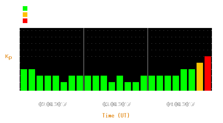 Magnetic storm forecast from Aug 02, 2017 to Aug 04, 2017