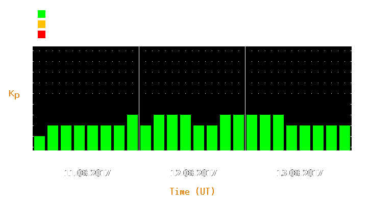 Magnetic storm forecast from Aug 11, 2017 to Aug 13, 2017