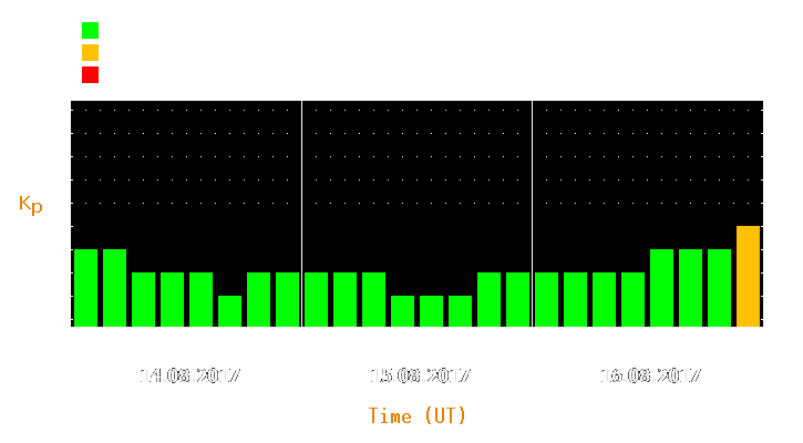 Magnetic storm forecast from Aug 14, 2017 to Aug 16, 2017