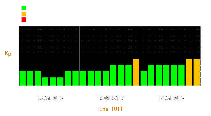 Magnetic storm forecast from Aug 15, 2017 to Aug 17, 2017