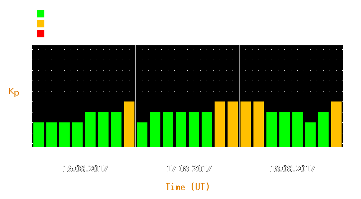 Magnetic storm forecast from Aug 16, 2017 to Aug 18, 2017