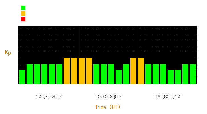 Magnetic storm forecast from Aug 17, 2017 to Aug 19, 2017