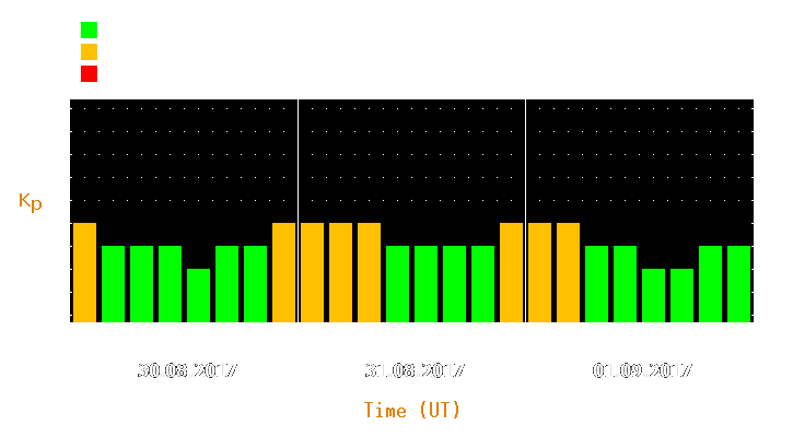 Magnetic storm forecast from Aug 30, 2017 to Sep 01, 2017