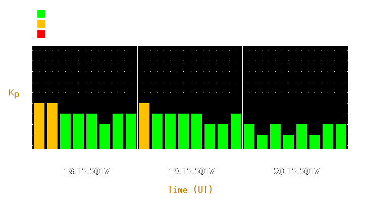 Magnetic storm forecast from Dec 18, 2017 to Dec 20, 2017