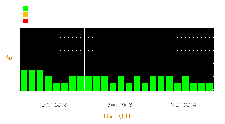 Magnetic storm forecast from Jan 15, 2018 to Jan 17, 2018