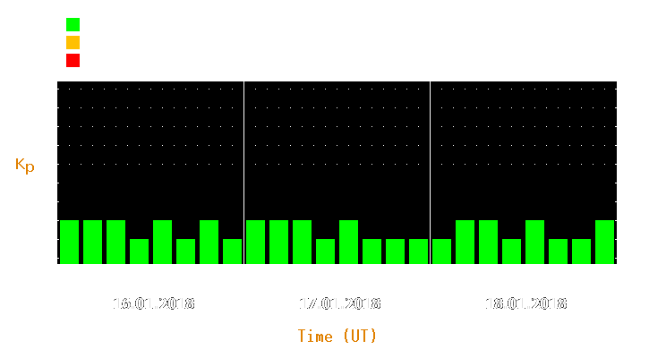 Magnetic storm forecast from Jan 16, 2018 to Jan 18, 2018