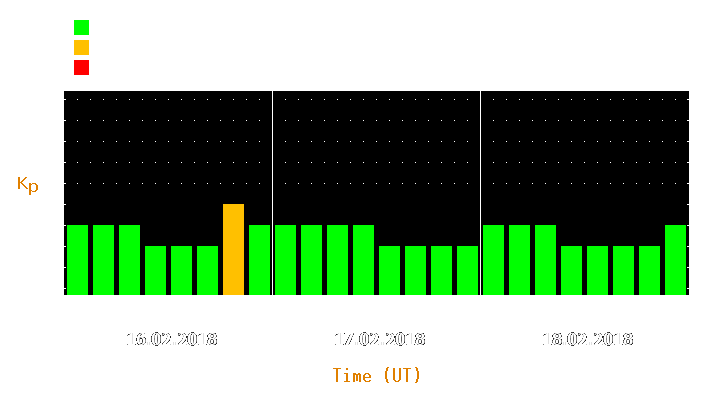 Magnetic storm forecast from Feb 16, 2018 to Feb 18, 2018