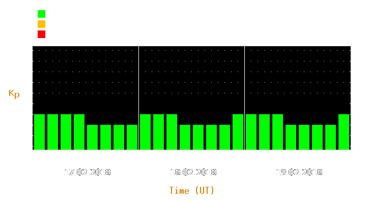 Magnetic storm forecast from Feb 17, 2018 to Feb 19, 2018