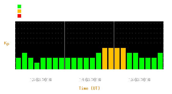 Magnetic storm forecast from Mar 13, 2018 to Mar 15, 2018