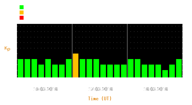 Magnetic storm forecast from Mar 16, 2018 to Mar 18, 2018