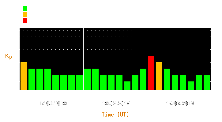 Magnetic storm forecast from Mar 17, 2018 to Mar 19, 2018