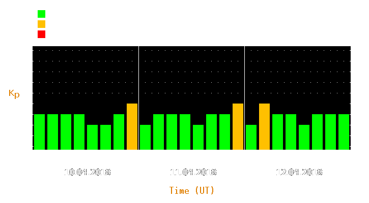 Magnetic storm forecast from Apr 10, 2018 to Apr 12, 2018