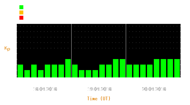 Magnetic storm forecast from Apr 18, 2018 to Apr 20, 2018