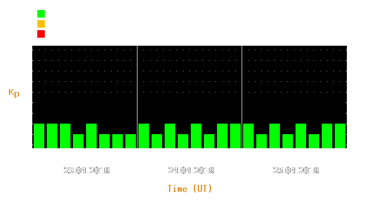 Magnetic storm forecast from Apr 23, 2018 to Apr 25, 2018