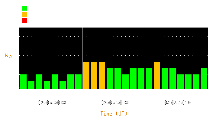 Magnetic storm forecast from May 05, 2018 to May 07, 2018