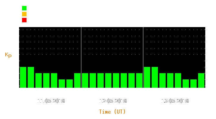 Magnetic storm forecast from May 11, 2018 to May 13, 2018