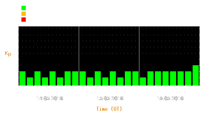 Magnetic storm forecast from May 14, 2018 to May 16, 2018