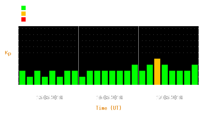 Magnetic storm forecast from May 15, 2018 to May 17, 2018