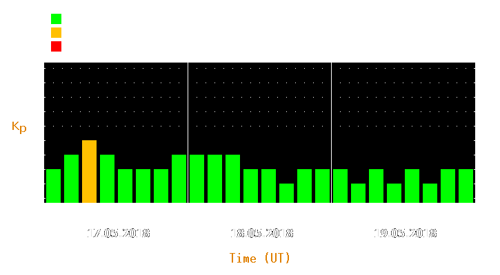 Magnetic storm forecast from May 17, 2018 to May 19, 2018