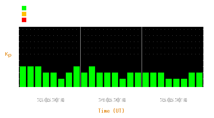 Magnetic storm forecast from May 23, 2018 to May 25, 2018