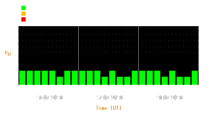 Magnetic storm forecast from Jul 16, 2018 to Jul 18, 2018