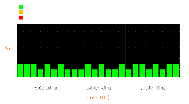 Magnetic storm forecast from Jul 29, 2018 to Jul 31, 2018