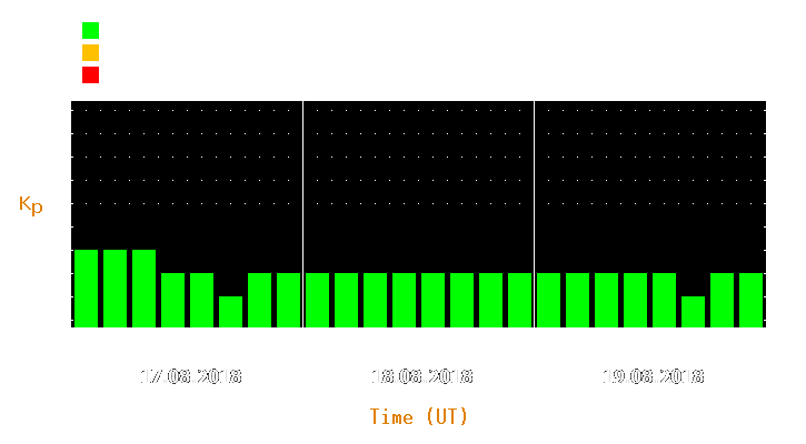 Magnetic storm forecast from Aug 17, 2018 to Aug 19, 2018