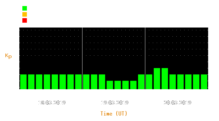 Magnetic storm forecast from Mar 18, 2019 to Mar 20, 2019