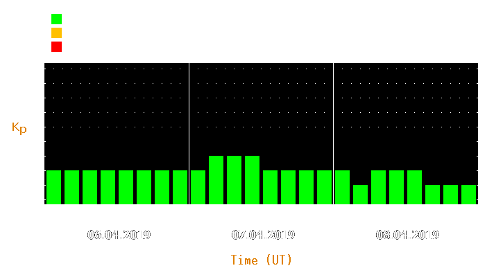 Magnetic storm forecast from Apr 06, 2019 to Apr 08, 2019