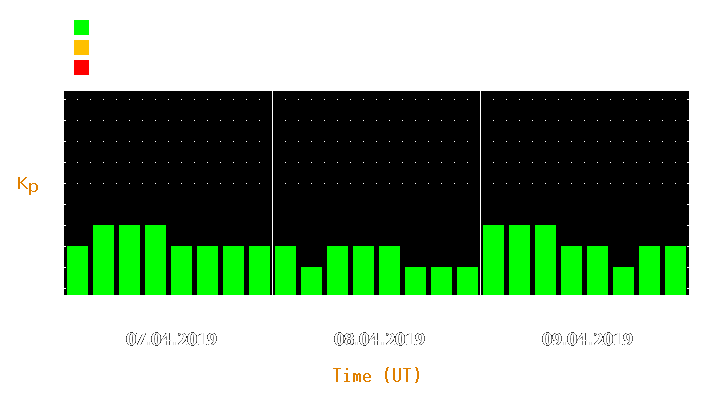 Magnetic storm forecast from Apr 07, 2019 to Apr 09, 2019