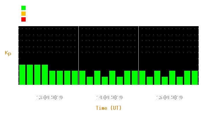 Magnetic storm forecast from Apr 13, 2019 to Apr 15, 2019