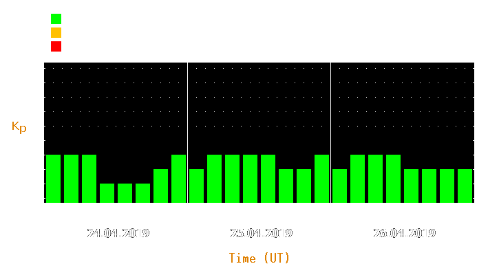 Magnetic storm forecast from Apr 24, 2019 to Apr 26, 2019