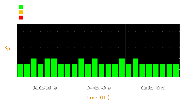 Magnetic storm forecast from May 06, 2019 to May 08, 2019